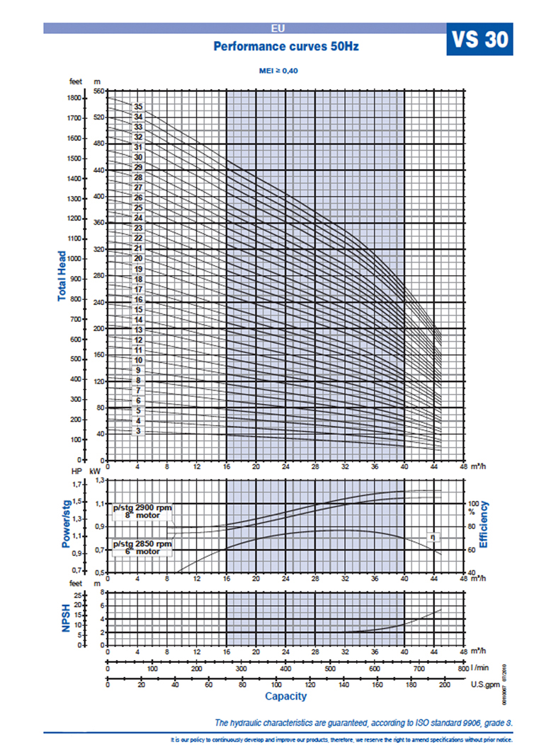 VS30 curve